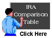 IRA versus ROTH IRA Comparison